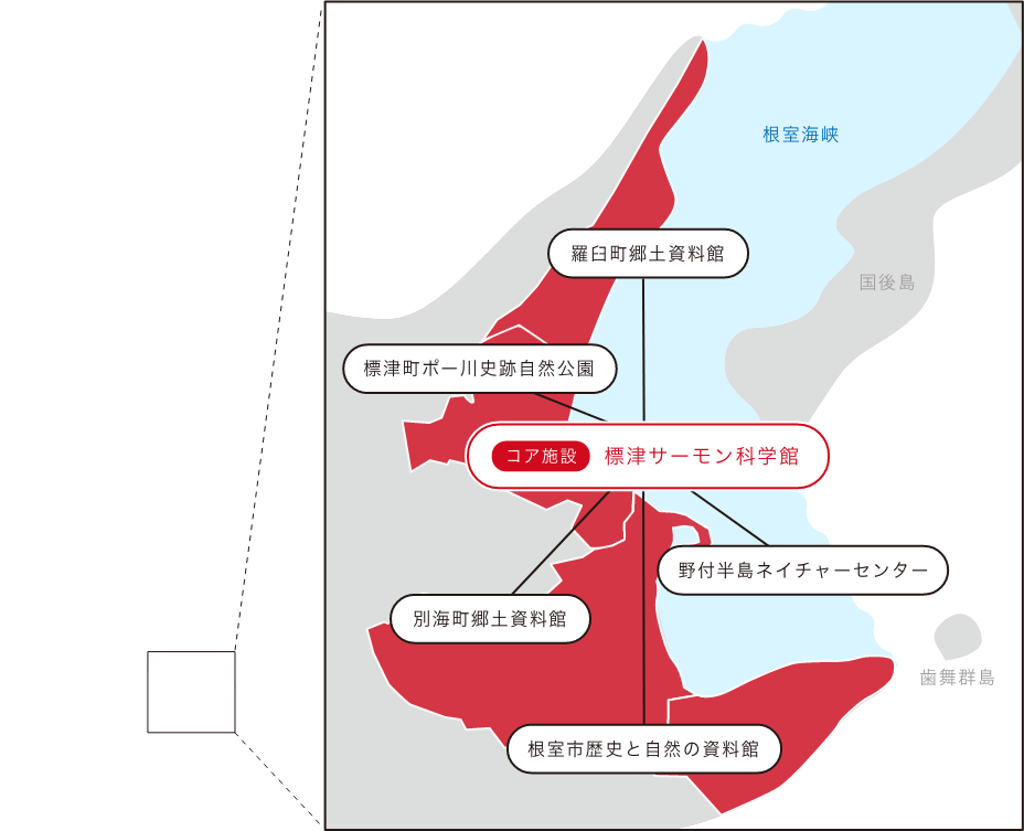 コア施設　標津サーモン科学館　羅臼町郷土資料館　標津ボー川史跡自然公園　野付半島ネイチャーセンター　別海町郷土資料館　根室市歴史と自然の資料館　根室海峡